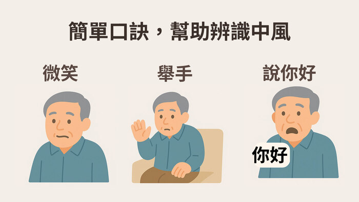 簡單口訣,幫助辨識中風圖片