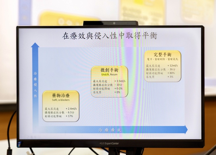 歐穎謙醫師於記者會分享【UroLift微創攝護腺拉提手術】圖片